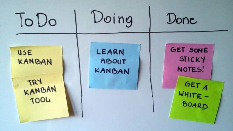 Kanban: visualizzare il workflow per essere più produttivi