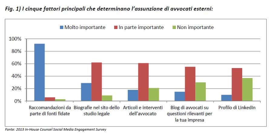 Avvocati-Blog-Social-Media