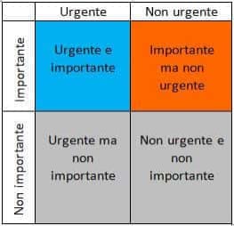 Tabella della gestione del tempo