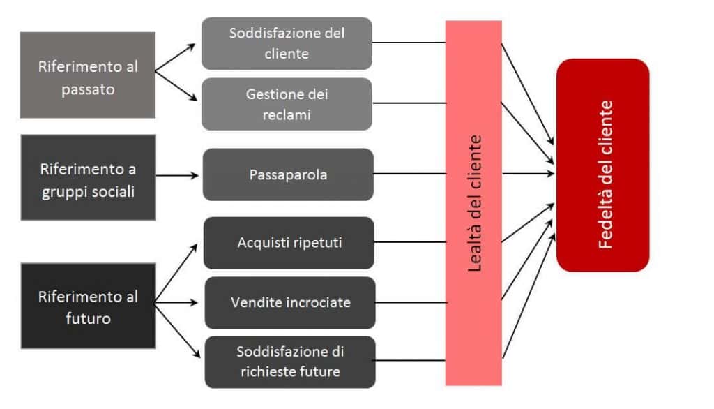 soddisfazione-cliente